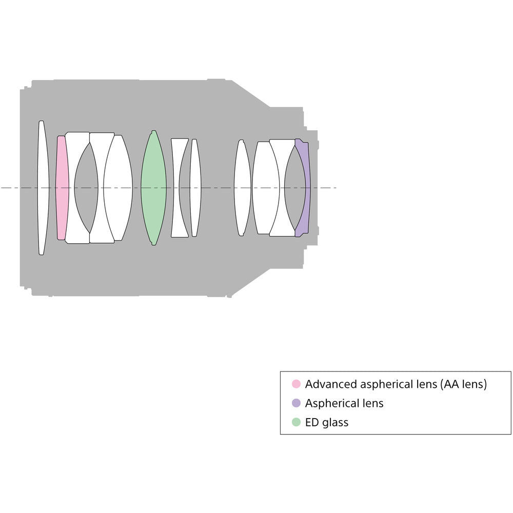 Sony Planar T* FE 50mm f/1.4 ZA Lens - SEL50F14Z