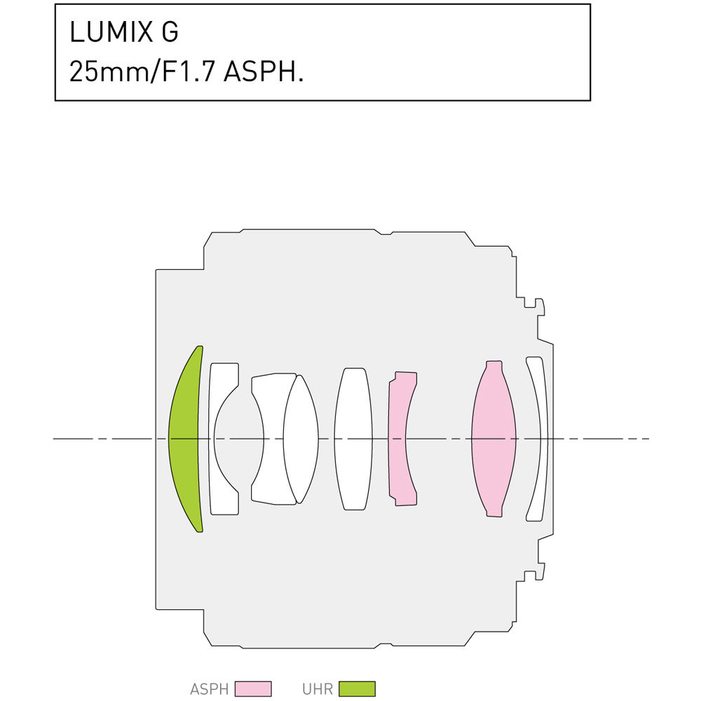 Panasonic H-H025K LUMIX G 25 mm/F1.7 Objektiv (Schwarz) - H-H025K