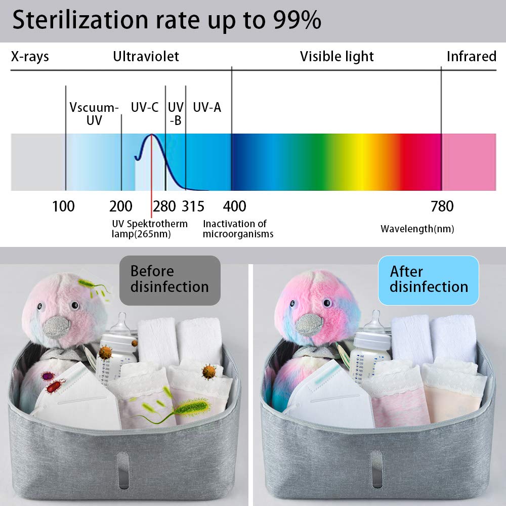 Ultimaxx Tragbarer LED-UV-Desinfektions- und Sterilisationsbeutel, Box, UVC-Lichtreiniger